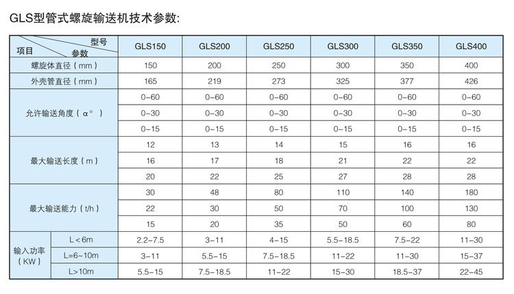 管式螺旋輸送機(jī)規(guī)格型號(hào)